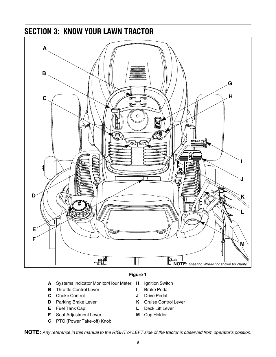 Section 3: know your lawn tractor | Cub Cadet LT1024 User Manual | Page 9 / 28