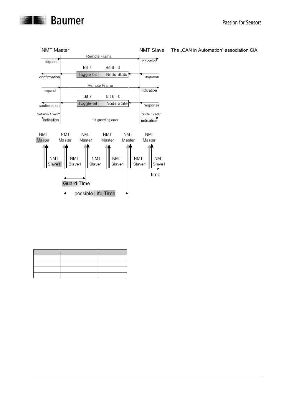 Baumer G1-G2-G0-GE-GB-GXxxx User Manual | Page 16 / 52