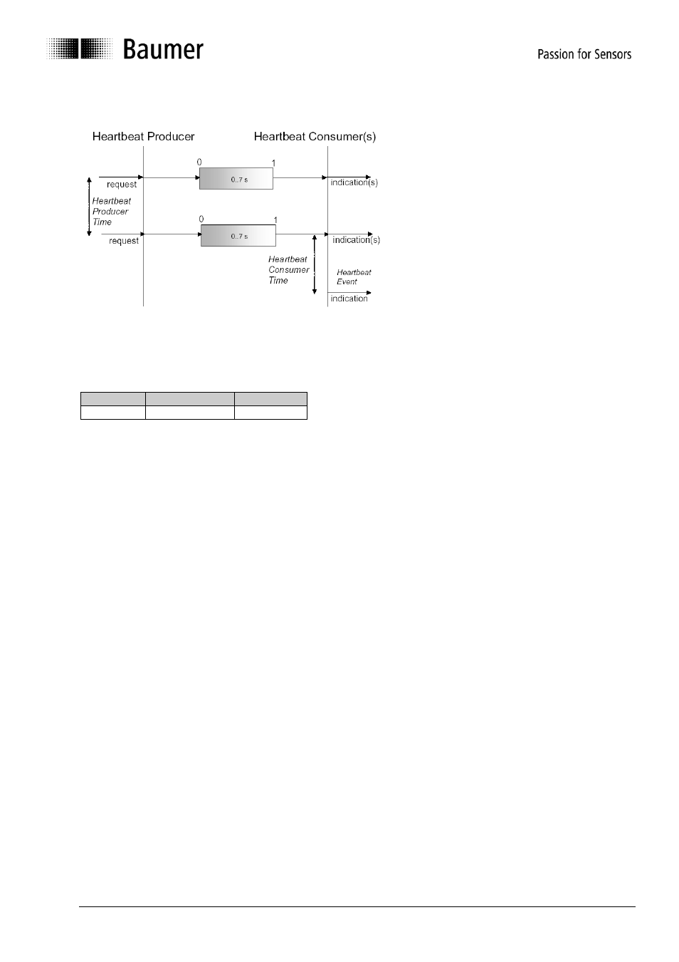 Baumer G1-G2-G0-GE-GB-GXxxx User Manual | Page 17 / 52