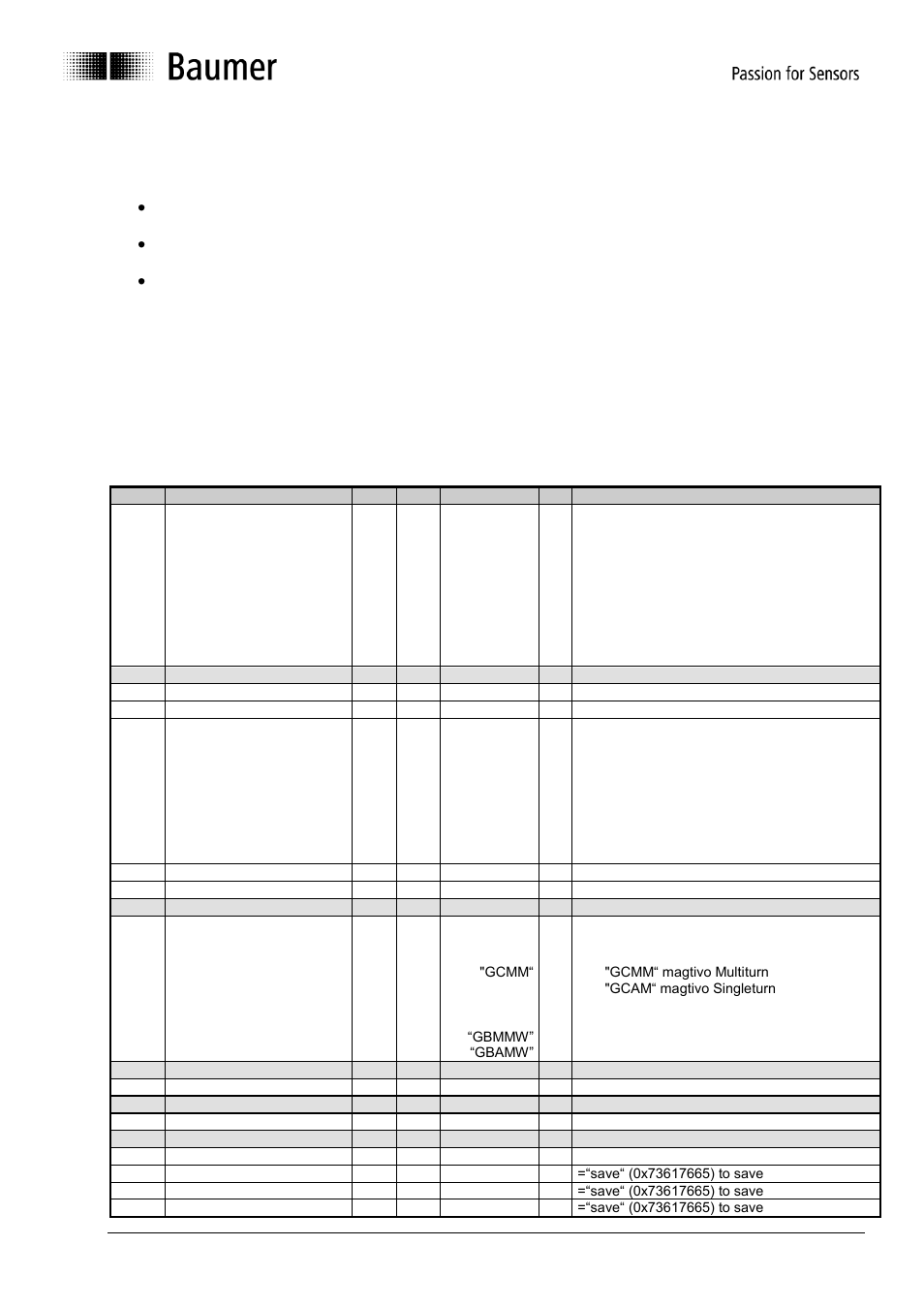 Encoder profile, Overview of encoder objects | Baumer G1-G2-G0-GE-GB-GXxxx User Manual | Page 21 / 52
