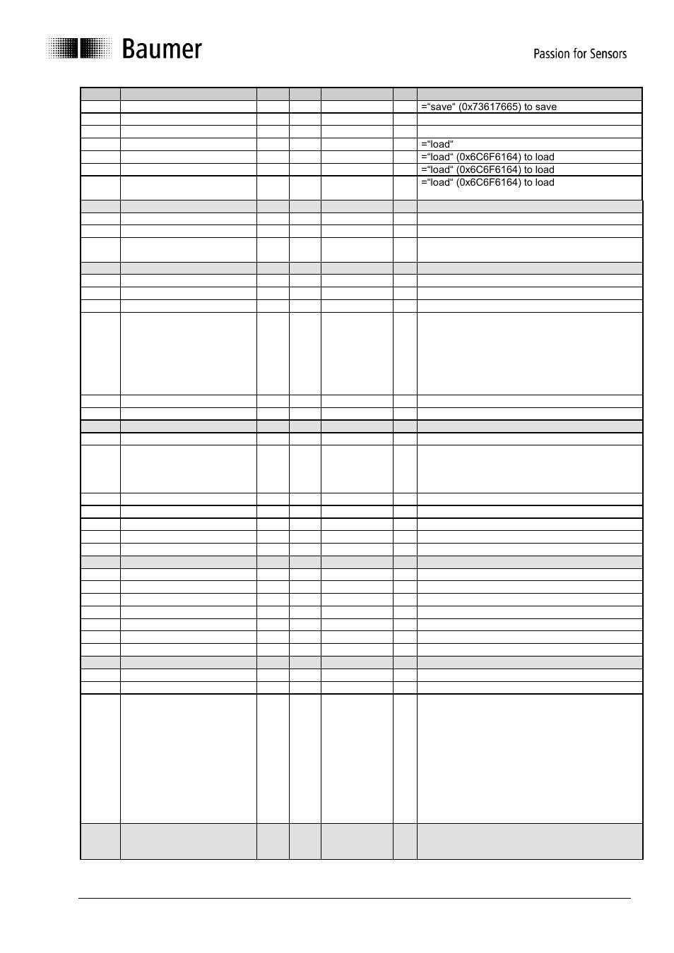 Baumer G1-G2-G0-GE-GB-GXxxx User Manual | Page 22 / 52