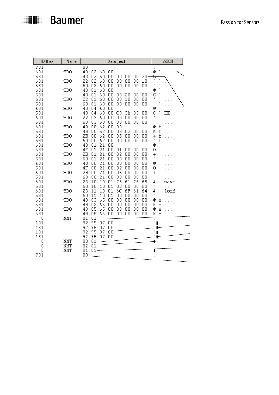Baumer G1-G2-G0-GE-GB-GXxxx User Manual | Page 47 / 52
