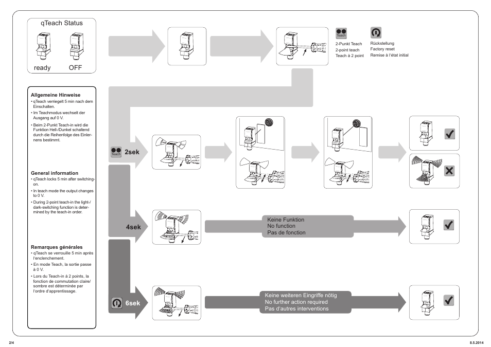 Baumer O300.RP-NV1T.72CU User Manual | Page 2 / 4