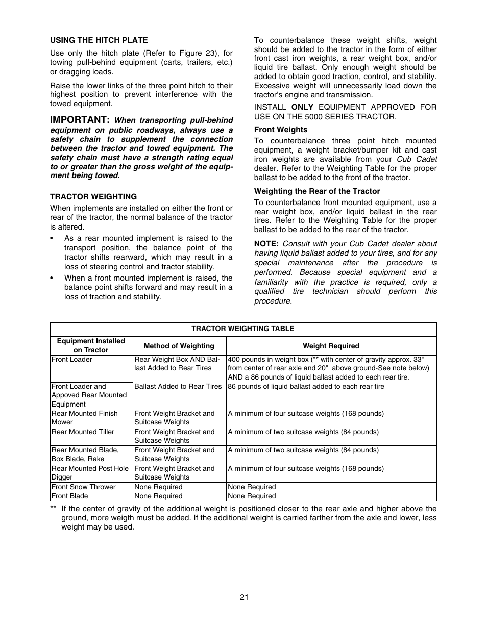 Important | Cub Cadet 5264D User Manual | Page 21 / 48