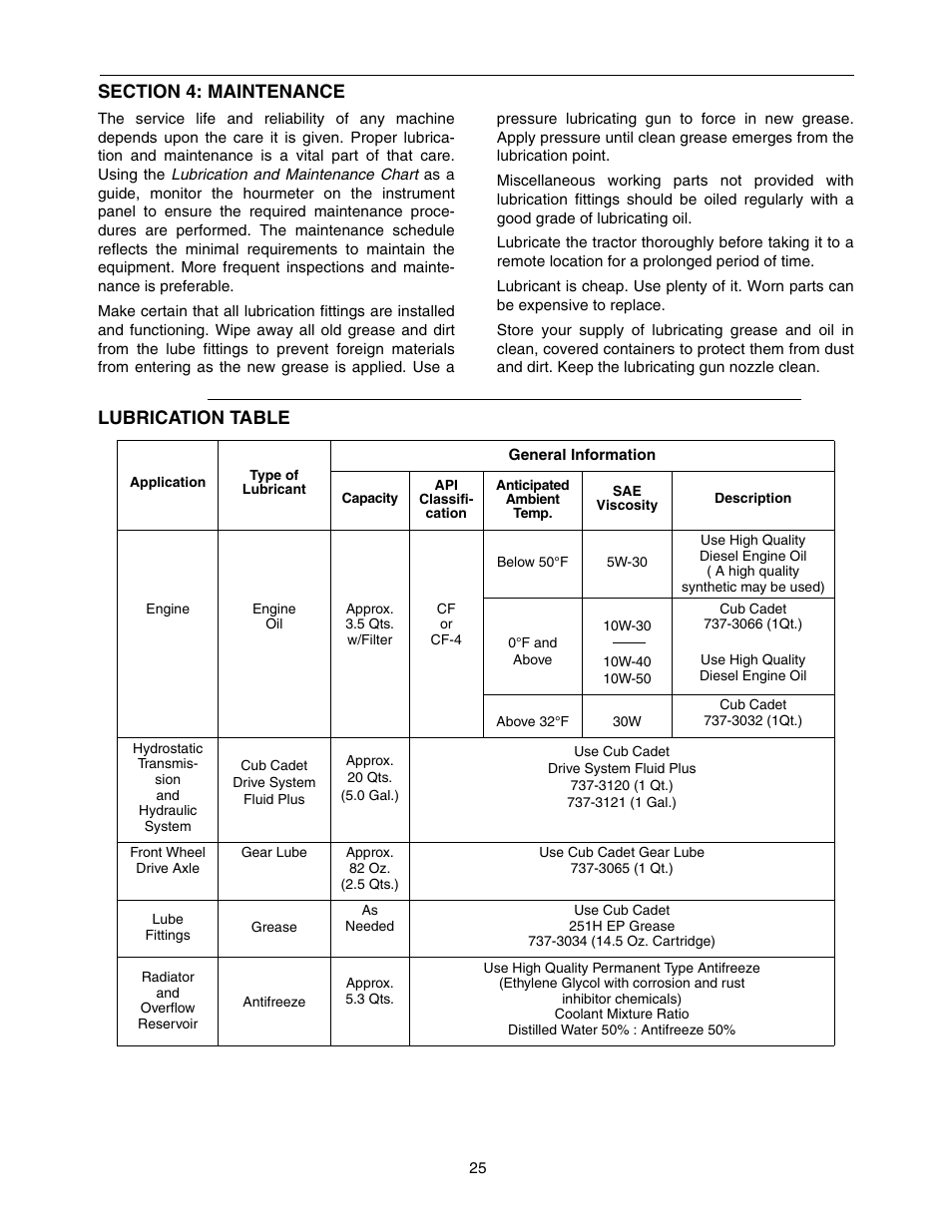 Lubrication table | Cub Cadet 5264D User Manual | Page 25 / 48