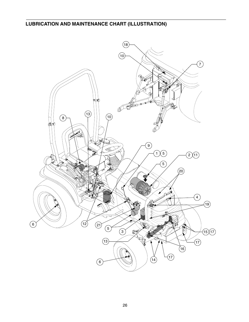 Lubrication and maintenance chart (illustration) | Cub Cadet 5264D User Manual | Page 26 / 48