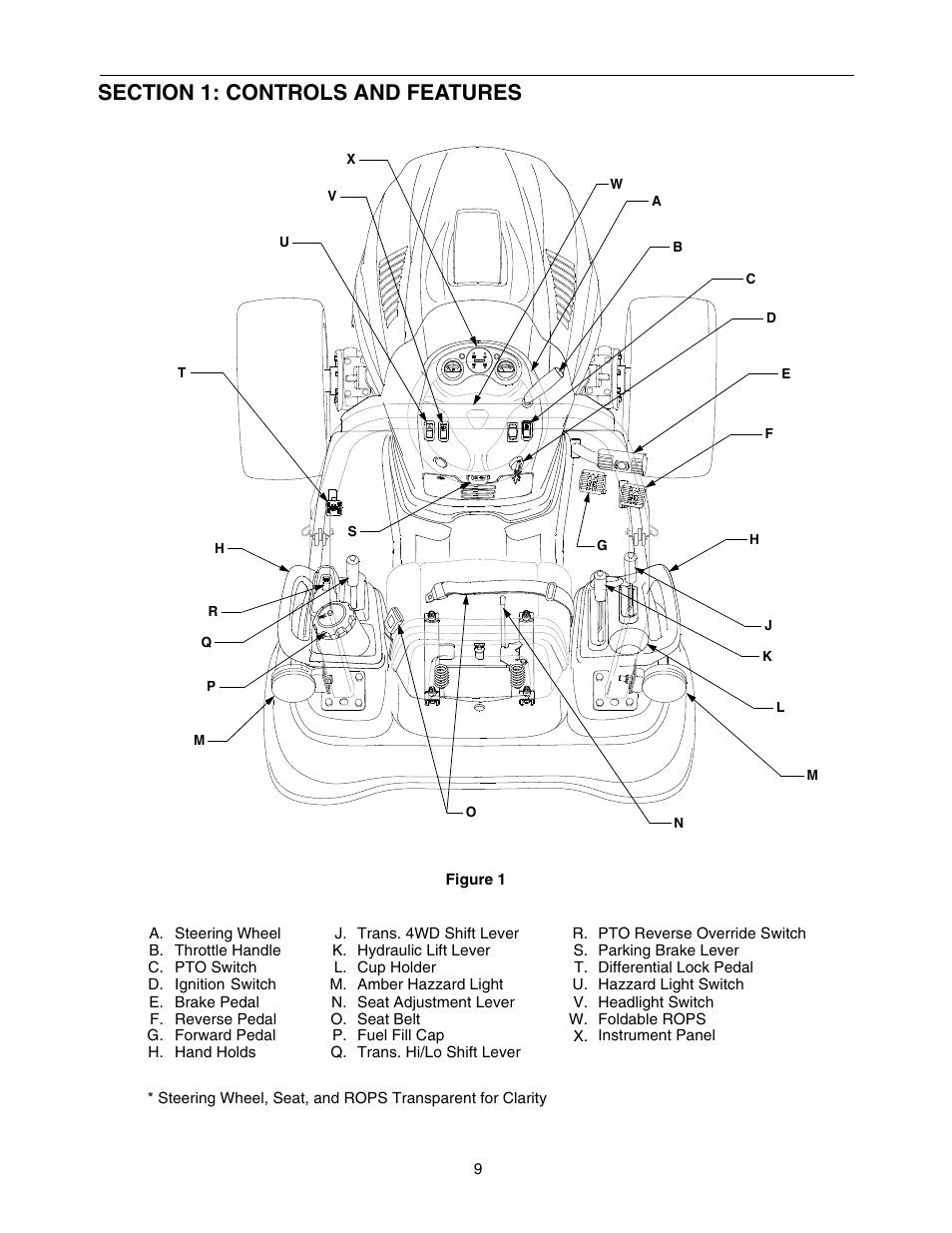 Cub Cadet 5264D User Manual | Page 9 / 48