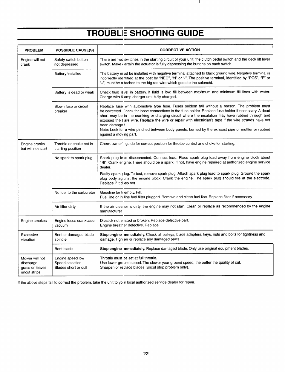 Trouble shooting guide | Bolens 840 thru 849 User Manual | Page 22 / 24