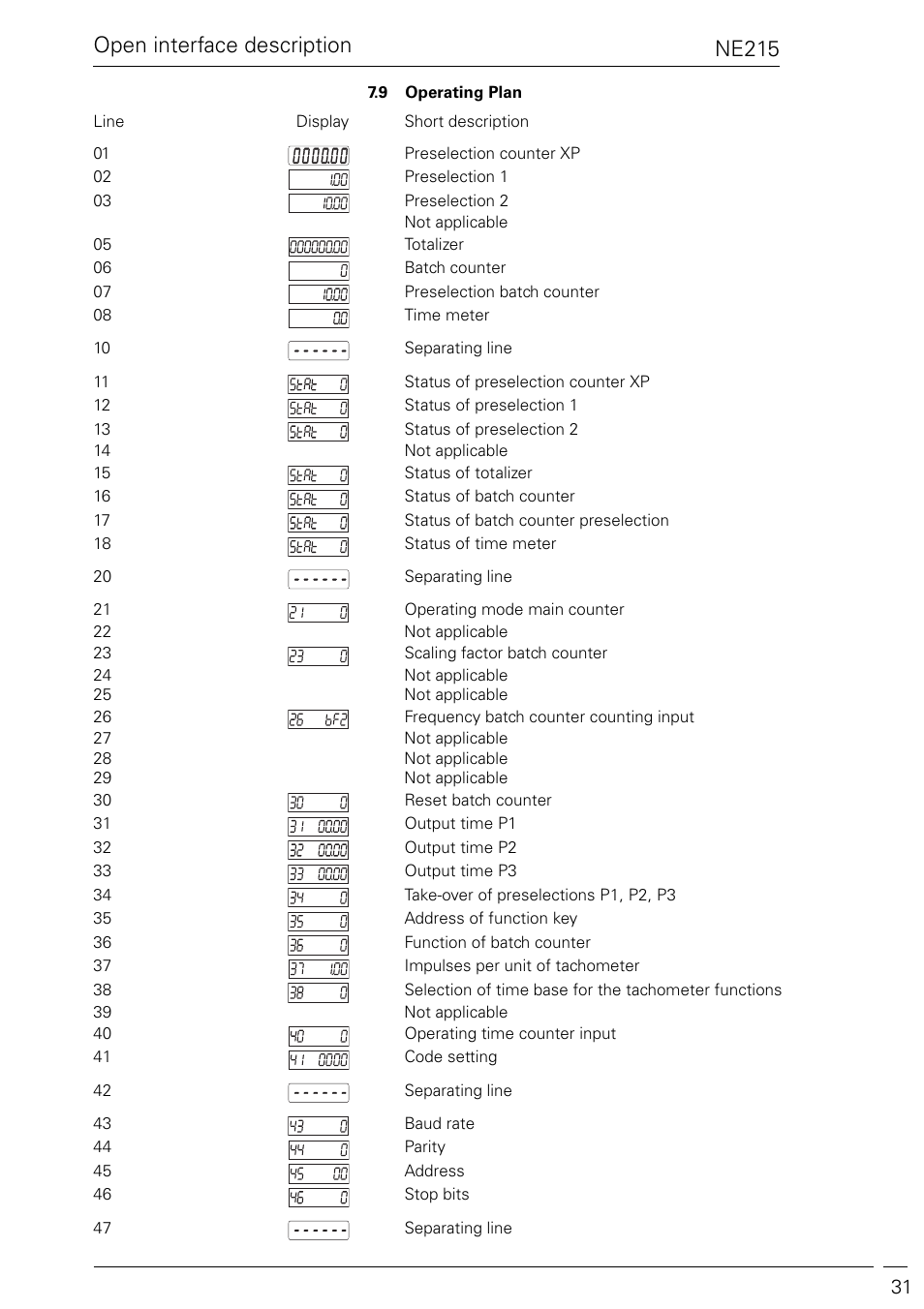 Ne215, Open interface description | Baumer NE215 User Manual | Page 31 / 40