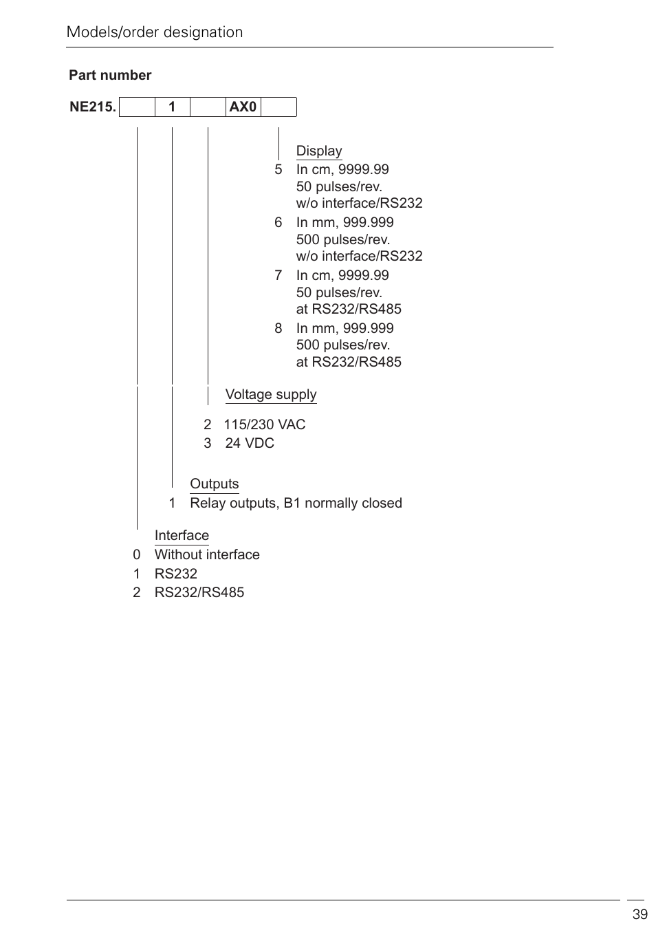 Models/order designation, Display, Voltage supply | 3 24 vdc, Outputs, 1 relay outputs, b1 normally closed, Interface, 0 without interface, 1 rs232 | Baumer NE215 User Manual | Page 39 / 40
