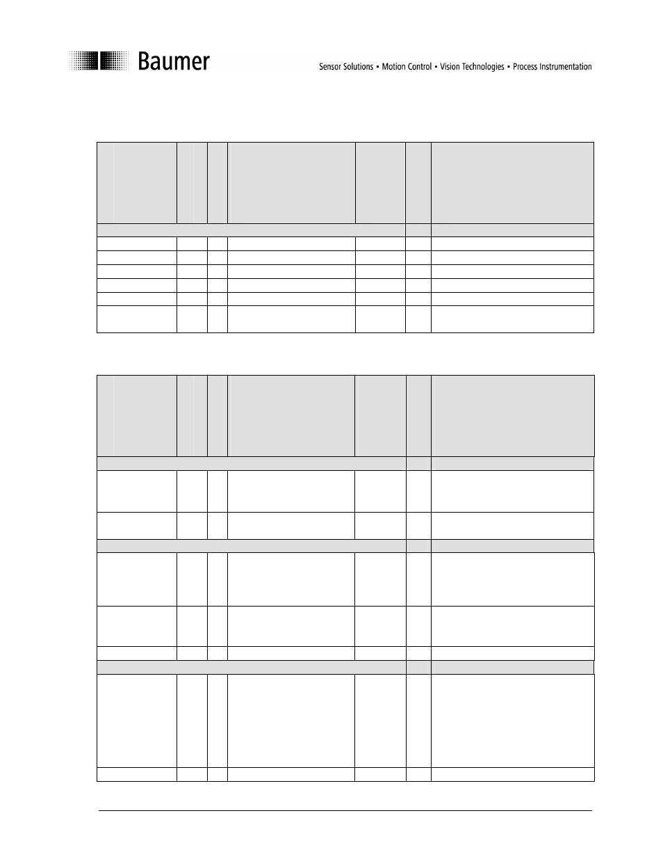 6configuration, Table of general parameters, 2 table of work parameters | Baumer FHDx14 IO User Manual | Page 12 / 14