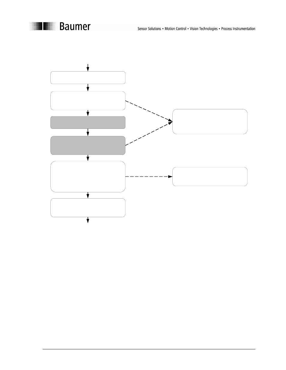 Baumer FHDx14 IO User Manual | Page 9 / 14