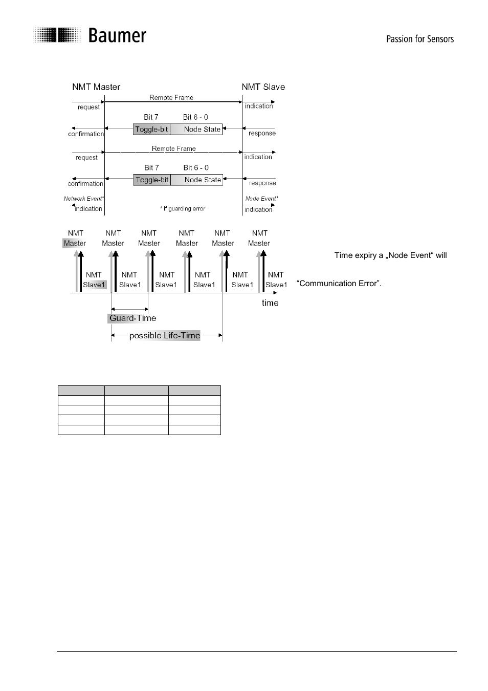 Baumer GNAMG User Manual | Page 13 / 41