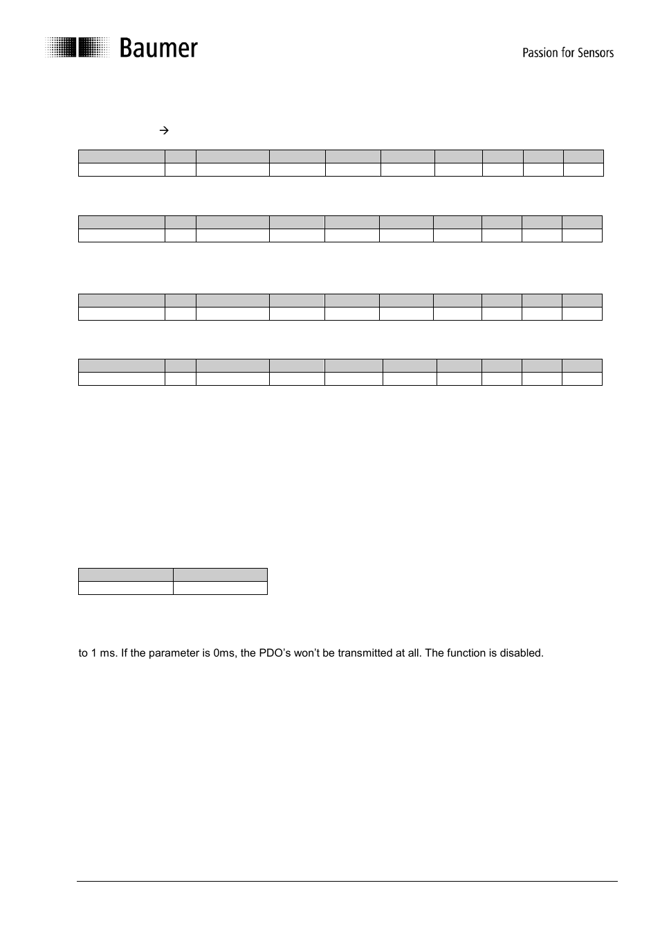 Process data communication | Baumer GNAMG User Manual | Page 9 / 41