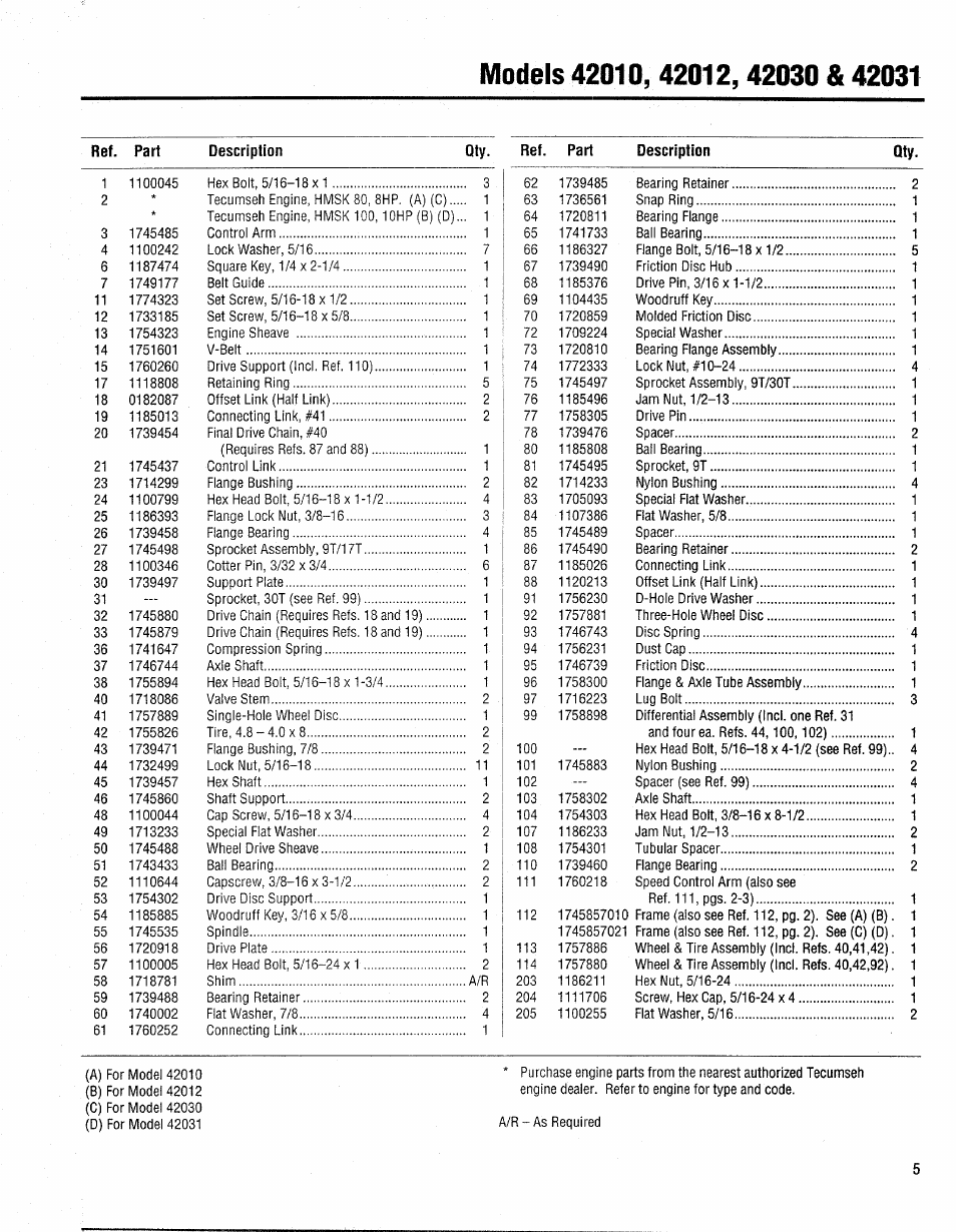 Bolens 42031 User Manual | Page 5 / 12