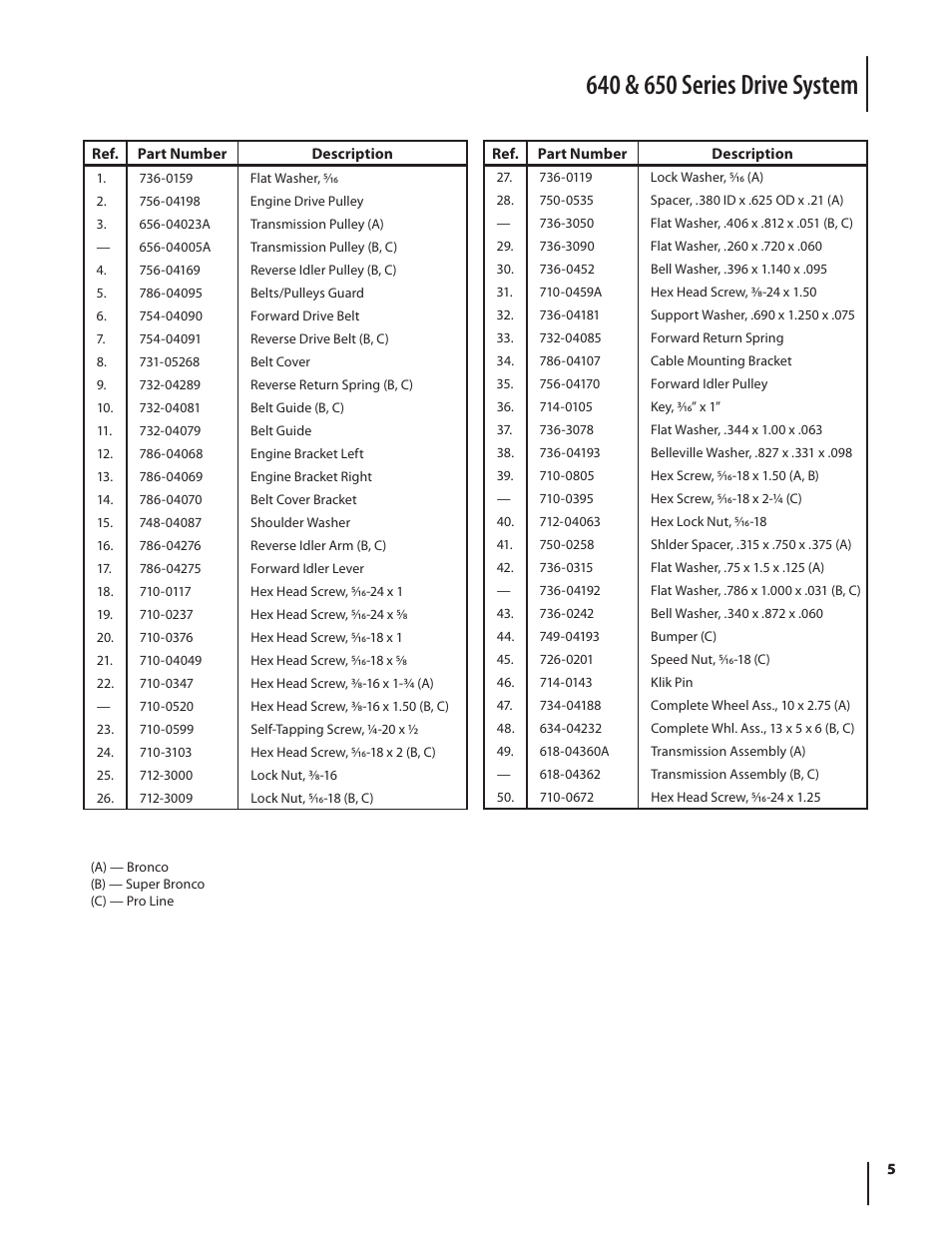 Troy-Bilt 640 Series User Manual | Page 5 / 12