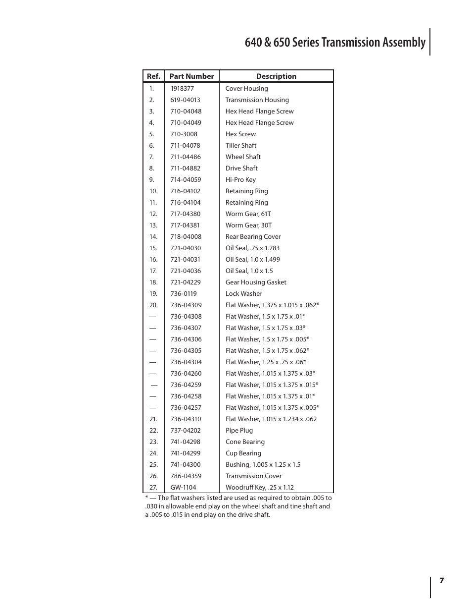 Troy-Bilt 640 Series User Manual | Page 7 / 12