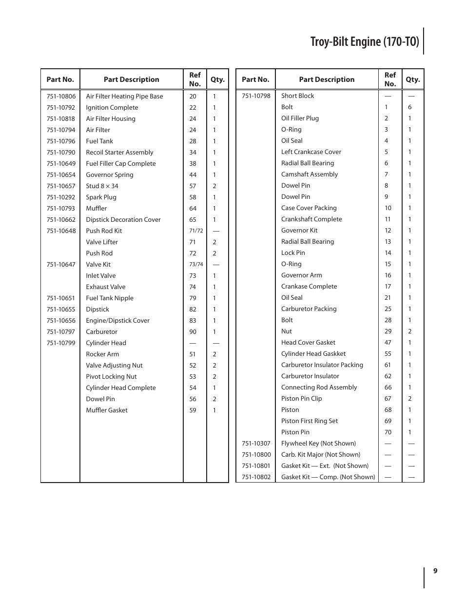 Troy-bilt engine (170-to) | Troy-Bilt 640 Series User Manual | Page 9 / 12