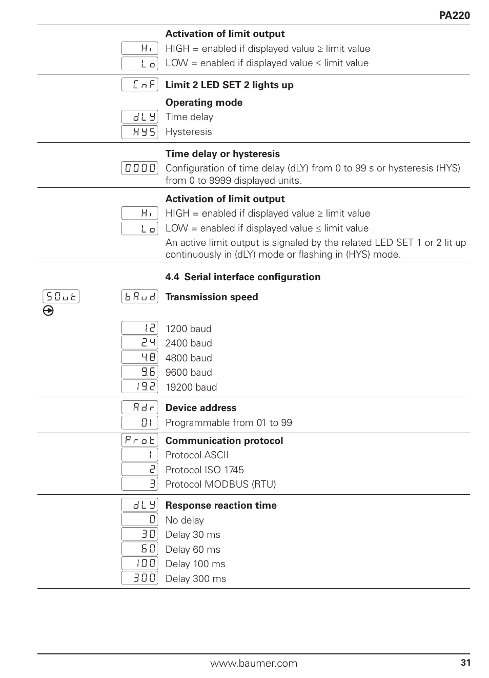 Baumer PA220 User Manual | Page 31 / 53