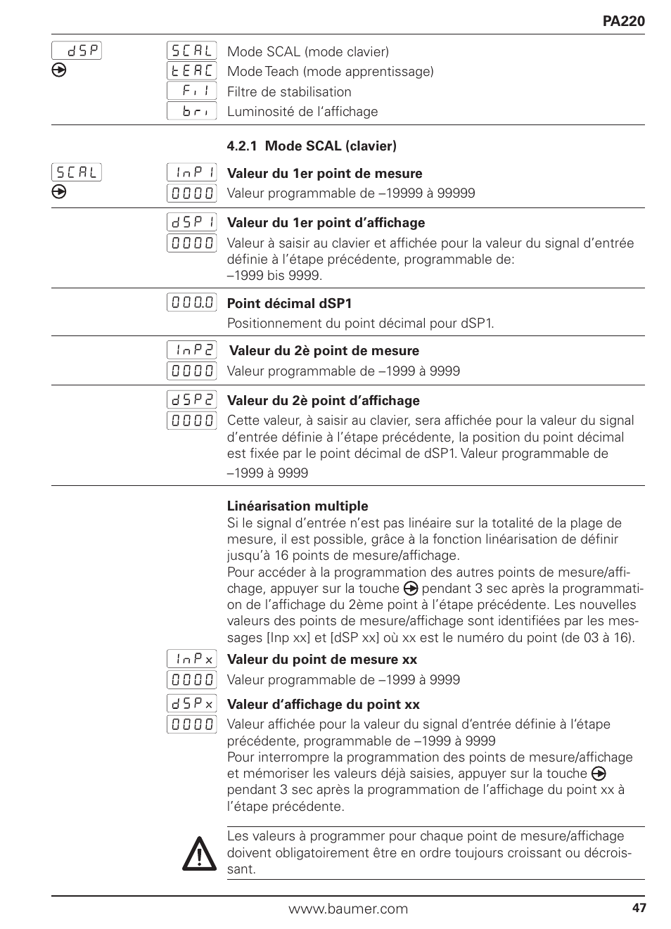 Baumer PA220 User Manual | Page 47 / 53