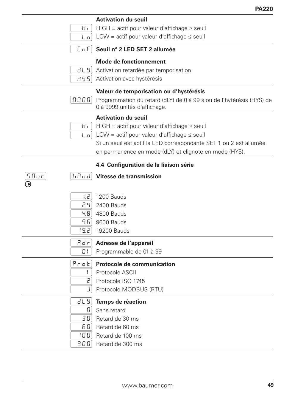 Baumer PA220 User Manual | Page 49 / 53