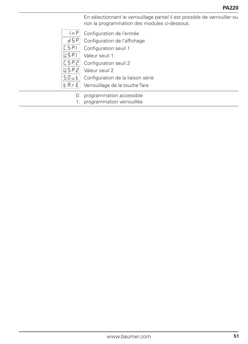 Baumer PA220 User Manual | Page 51 / 53