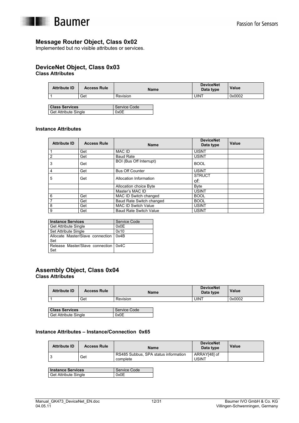 Message router object, class 0x02, Devicenet object, class 0x03, Assembly object, class 0x04 | Implemented but no visible attributes or services, Class attributes, Instance attributes, Instance attributes – instance/connection 0x65 | Baumer GK473 User Manual | Page 12 / 31