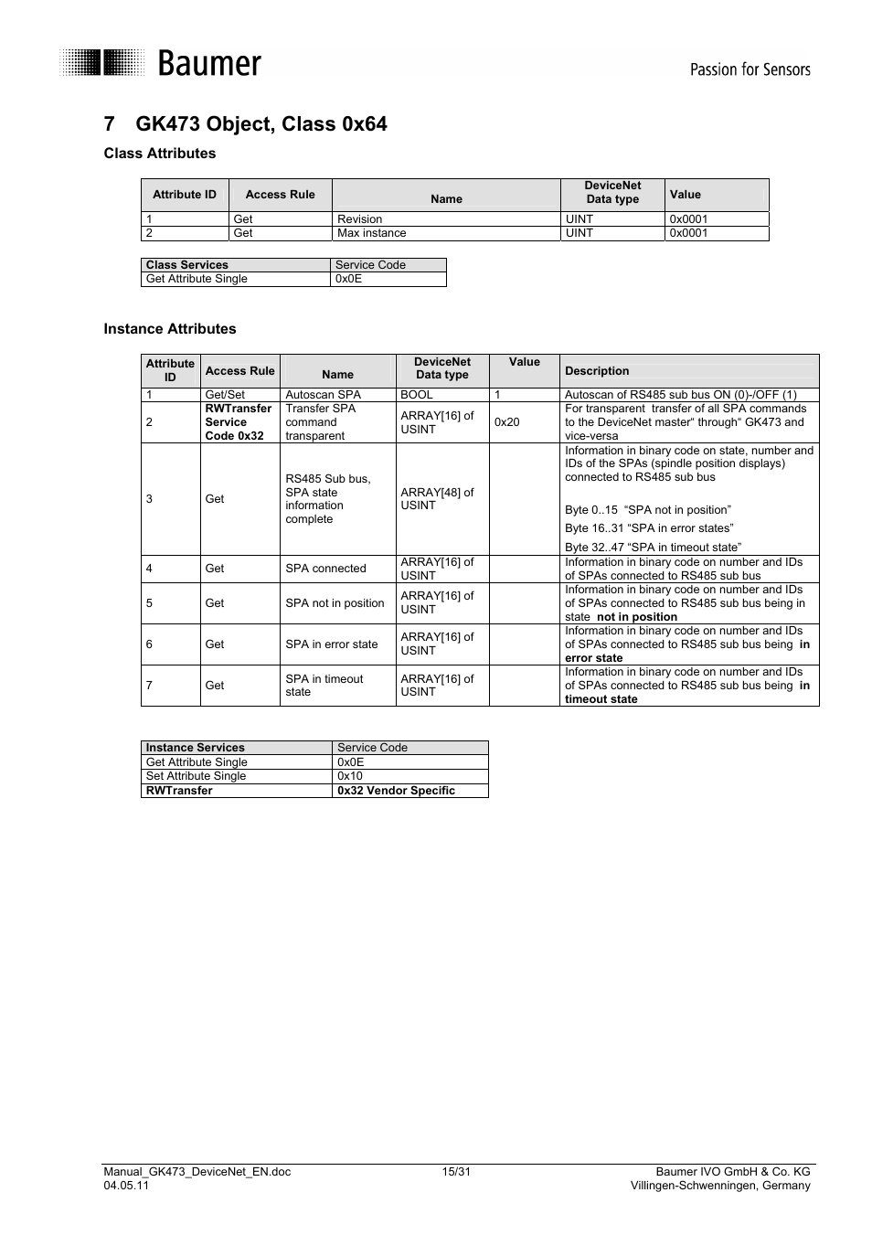 Class attributes, Instance attributes | Baumer GK473 User Manual | Page 15 / 31