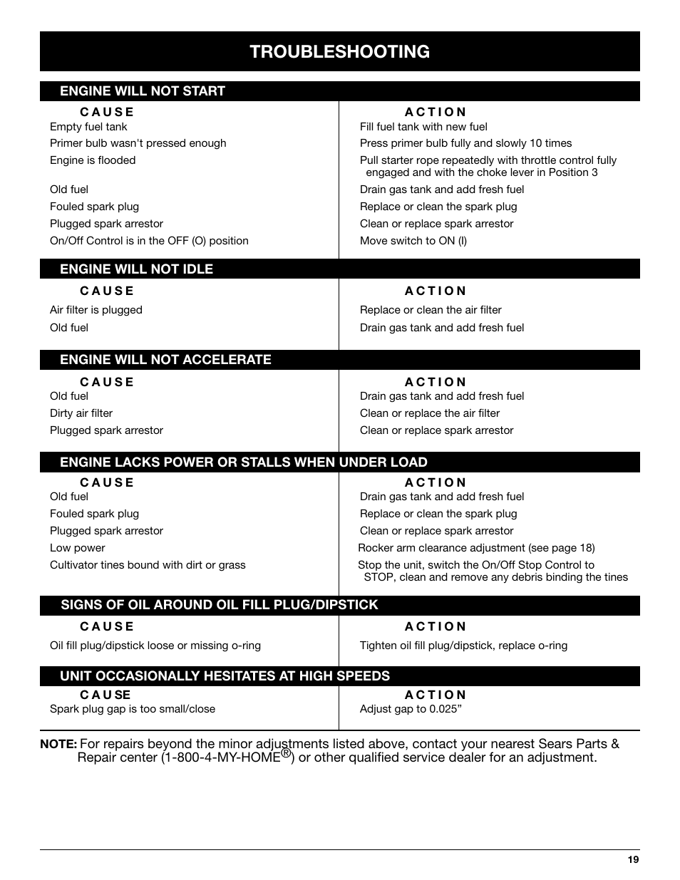 Troubleshooting | Craftsman 316.292711 User Manual | Page 19 / 48