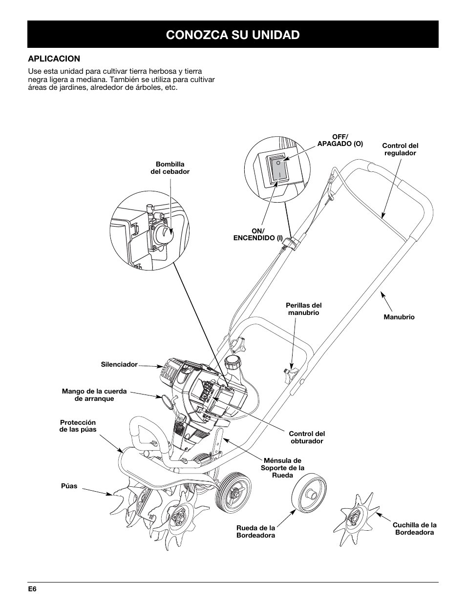 Conozca su unidad | Craftsman 316.292711 User Manual | Page 28 / 48