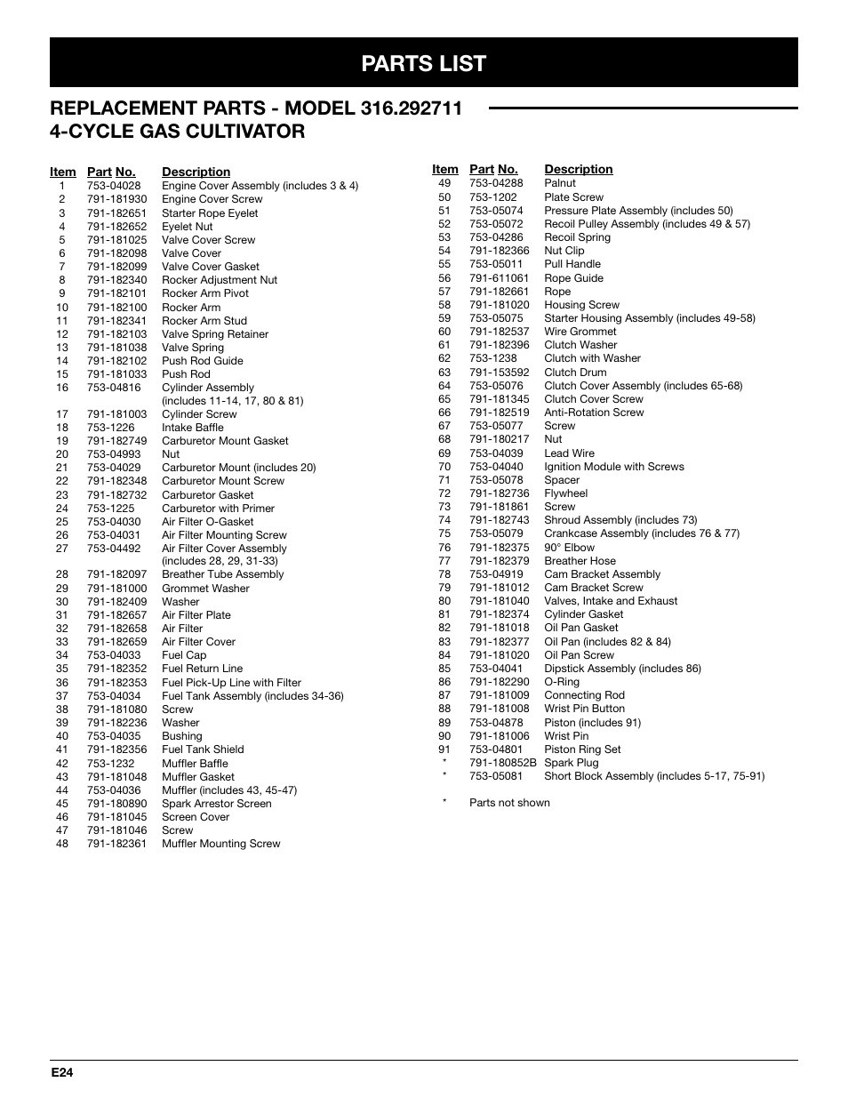 Parts list | Craftsman 316.292711 User Manual | Page 46 / 48