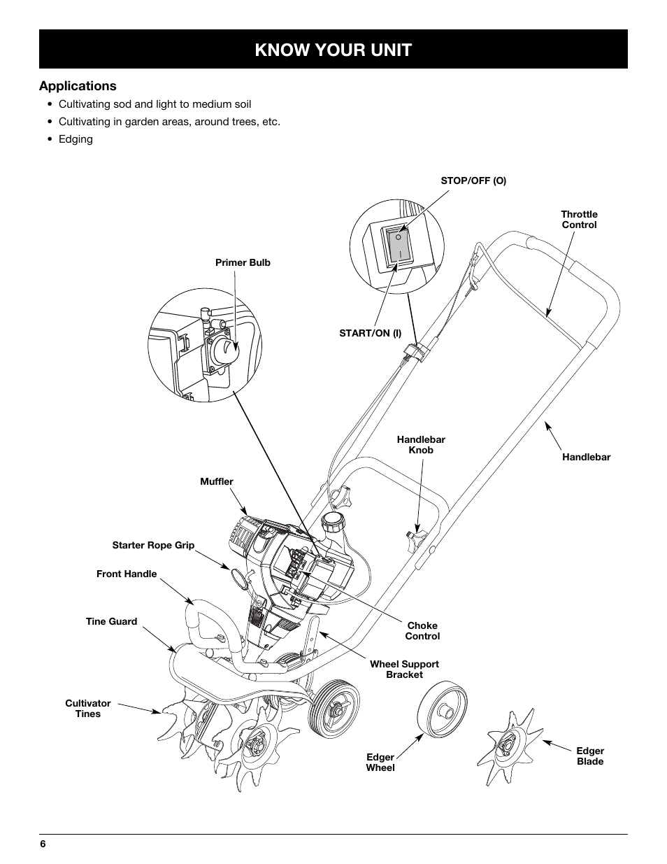 Know your unit | Craftsman 316.292711 User Manual | Page 6 / 48