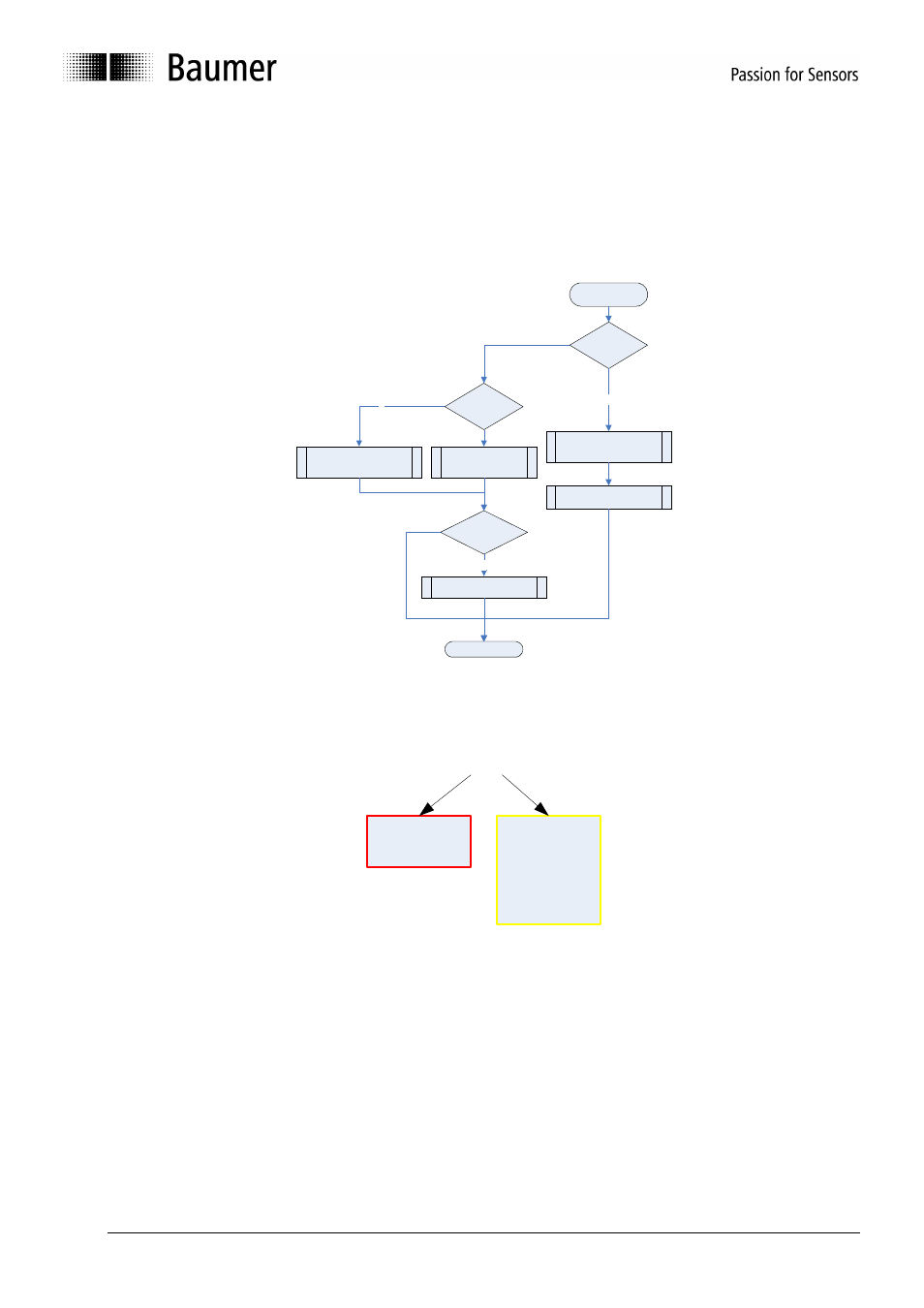 2 error handling, 1 encoder specific errors, 1 device watch dog | 2 position error, Rror handling, Encoder specific errors, Device watch dog, Position error, Icture, Ncoder specific error handling | Baumer ATD User Manual | Page 20 / 42