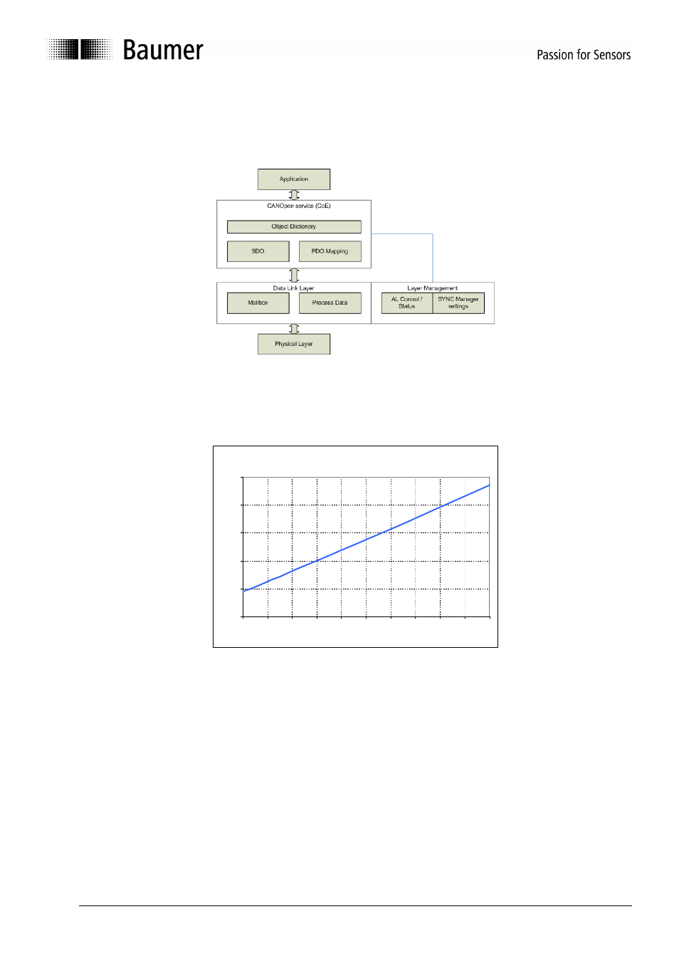 1 power supply, 2 operating temperature range, Ower supply | Perating, Emperature, Ange, Icture, Ncoder, Layer diagram | Baumer ATD User Manual | Page 9 / 42