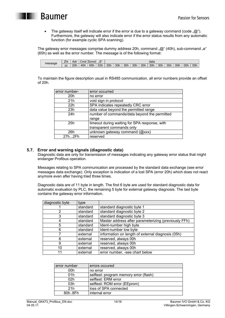 Baumer GK473 User Manual | Page 14 / 16