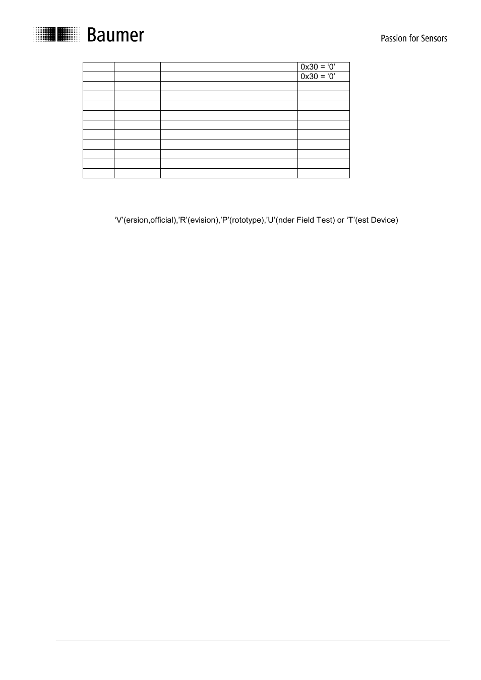 Baumer GE-GB-GXxxx User Manual | Page 32 / 41