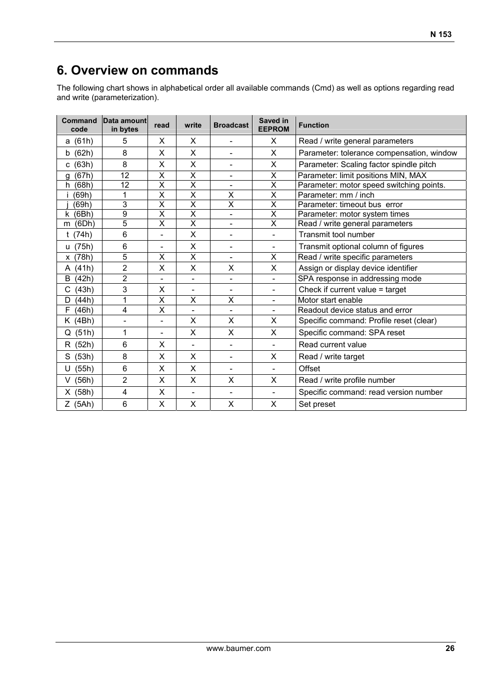 Overview on commands | Baumer N 153 User Manual | Page 26 / 28