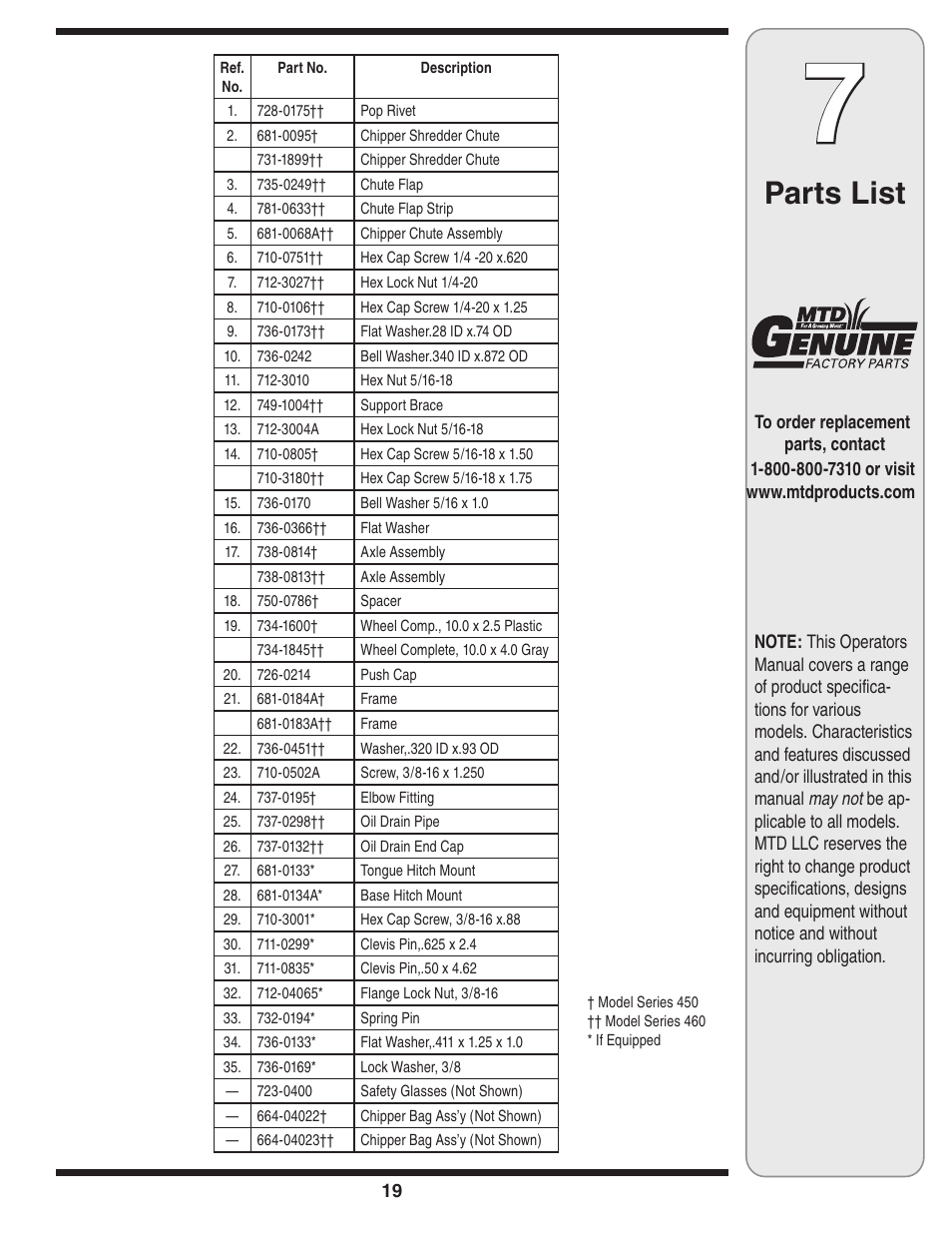 Parts list | MTD 450 Series User Manual | Page 19 / 36