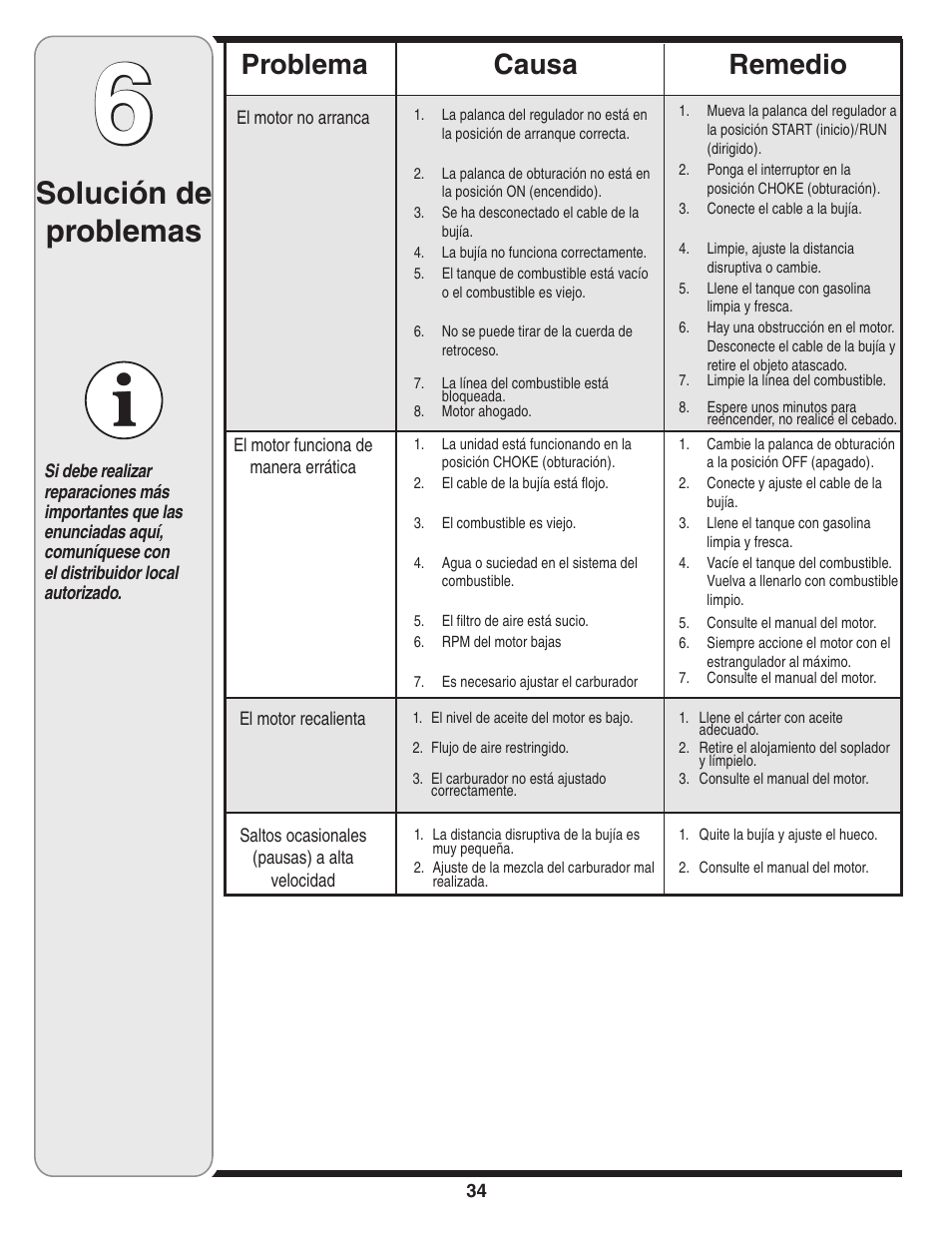 Solución de problemas, Causa problema remedio | MTD 450 Series User Manual | Page 34 / 36
