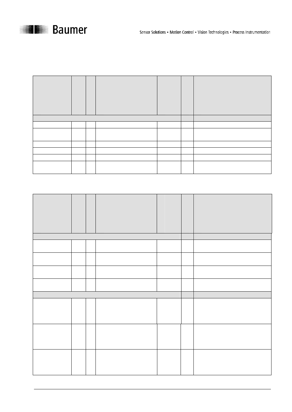 Overview of spdus, Table of general information spdus, Table of parameter spdus | 2 table of parameter spdus | Baumer BA UNxK09 IO User Manual | Page 15 / 18