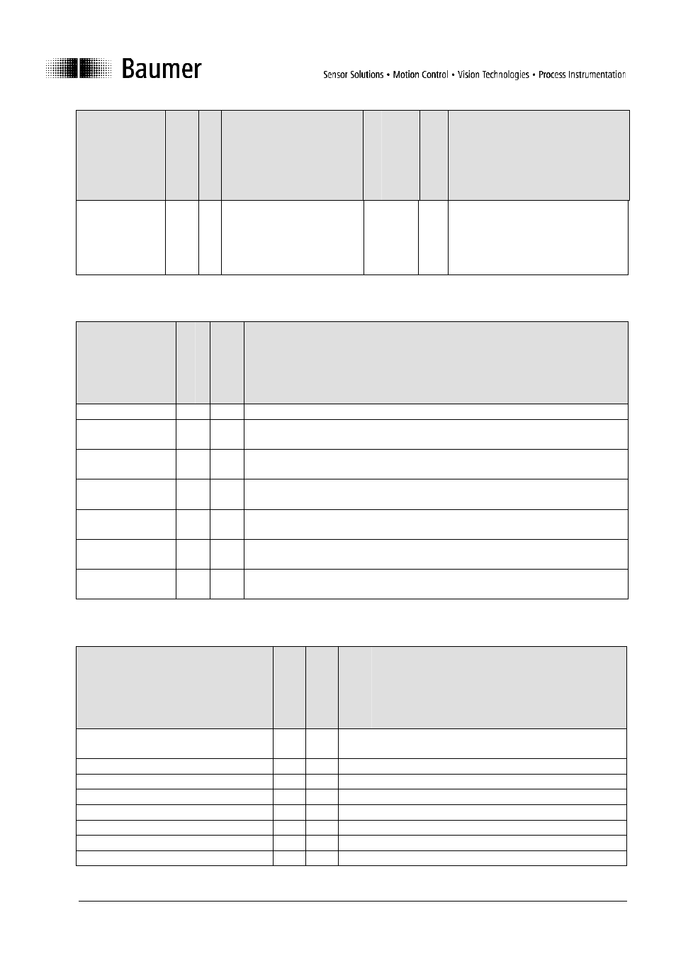 Table of system commands, Table of error codes, 3 table of system commands | 4 table of error codes | Baumer BA UNxK09 IO User Manual | Page 16 / 18