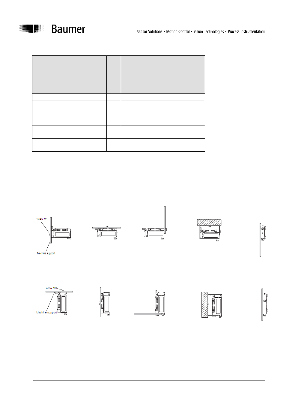 Table of factory settings, Mounting, Mounting options and installation hints | 7mounting, 1 mounting options and installation hints, 5 table of factory settings | Baumer BA UNxK09 IO User Manual | Page 17 / 18