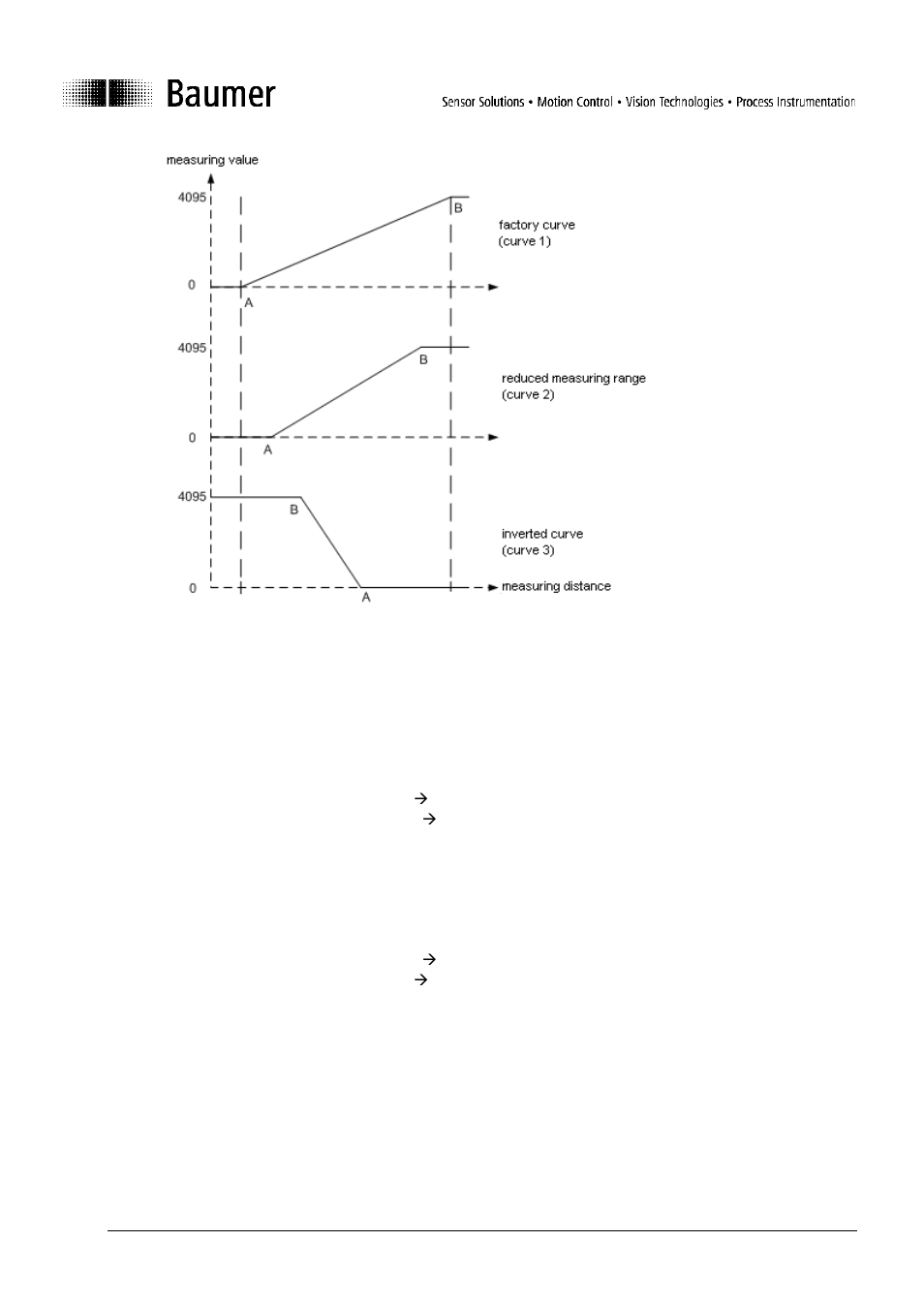 Baumer BA UNxK09 IO User Manual | Page 8 / 18