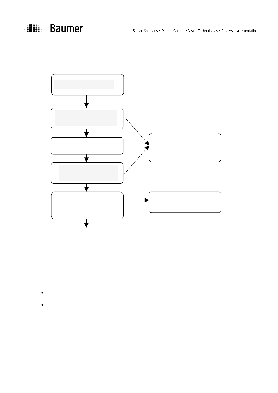 Error handling | Baumer BA UNxK09 IO User Manual | Page 9 / 18