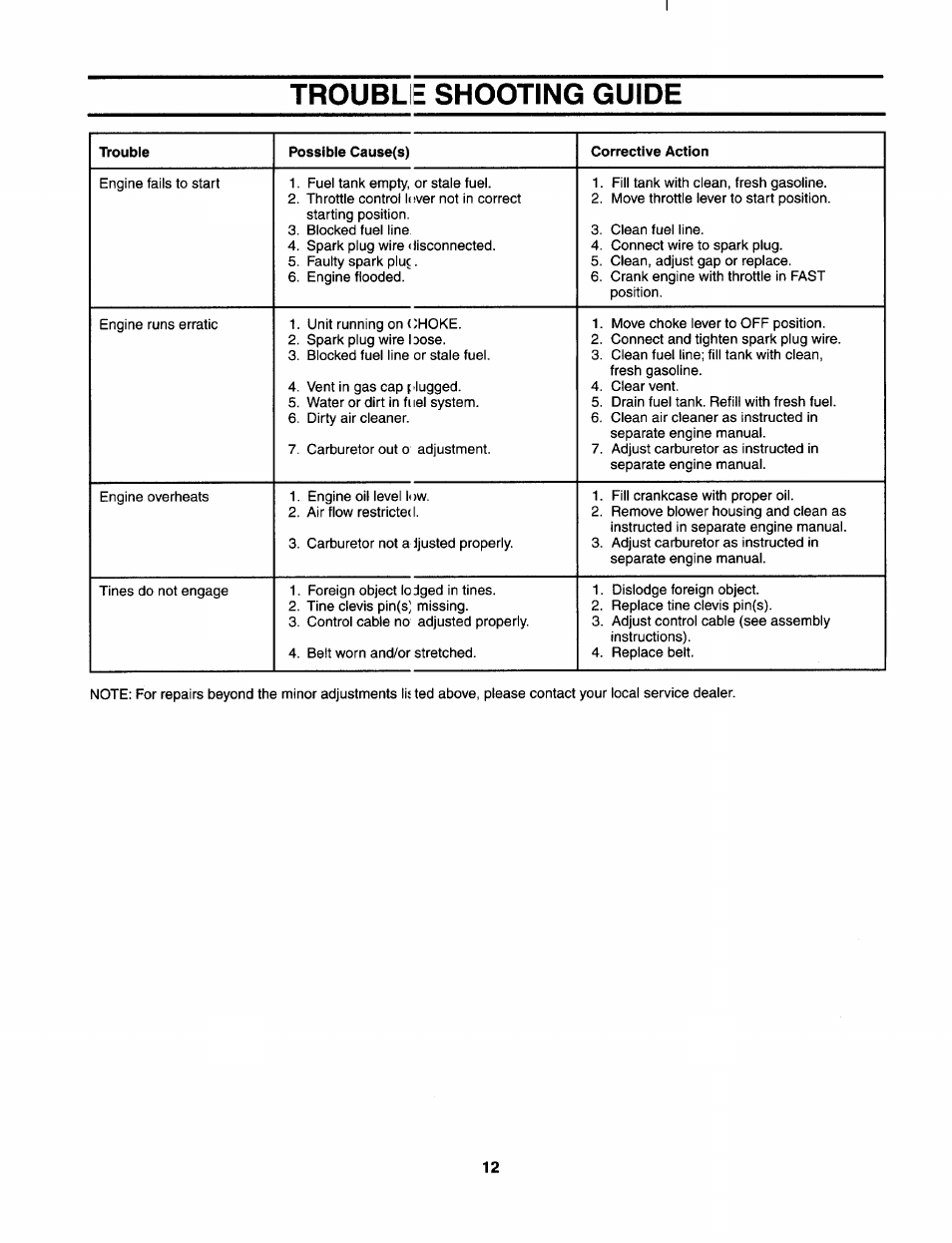 Trouble shooting guide | Bolens 390 User Manual | Page 12 / 16