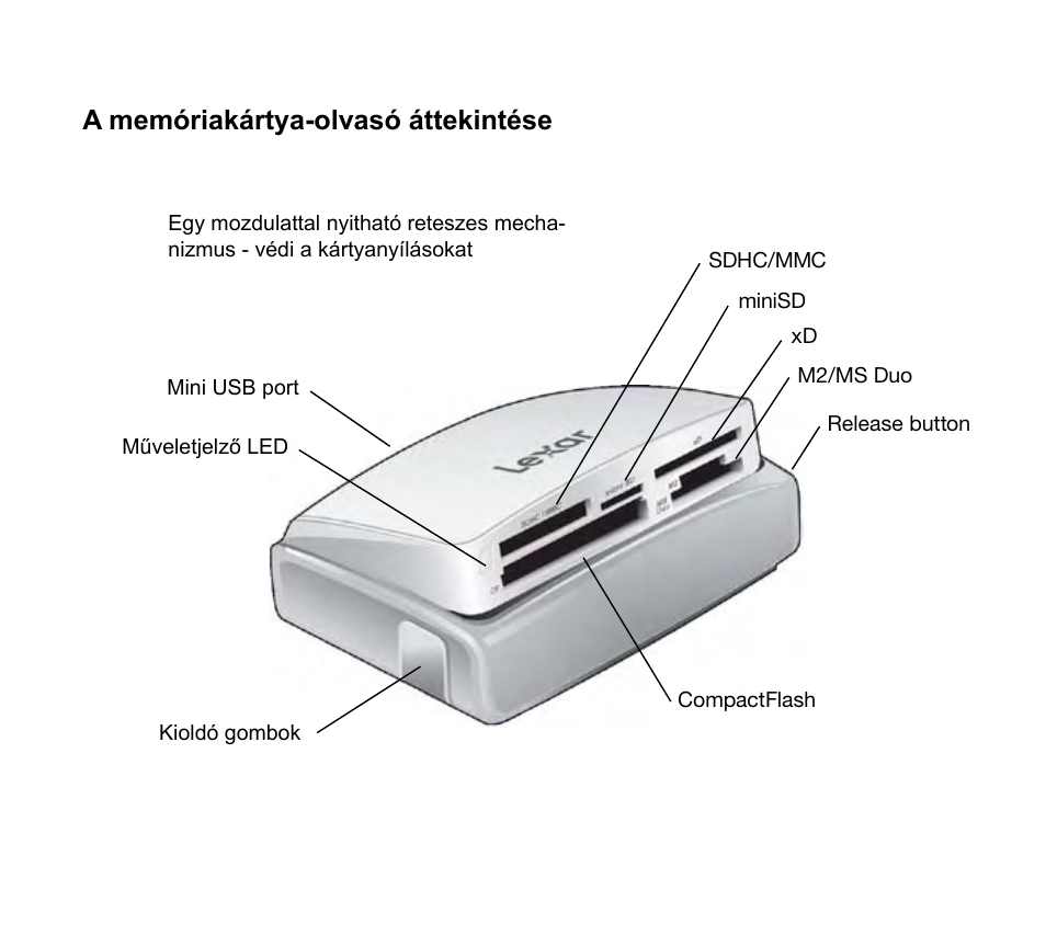A memóriakártya-olvasó áttekintése | Lexar Multi-Card 24-in-1 USB Reader User Manual | Page 104 / 130