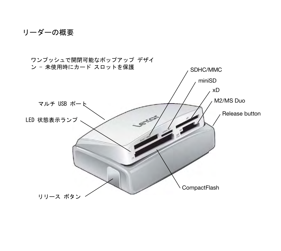リーダーの概要 | Lexar Multi-Card 24-in-1 USB Reader User Manual | Page 124 / 130