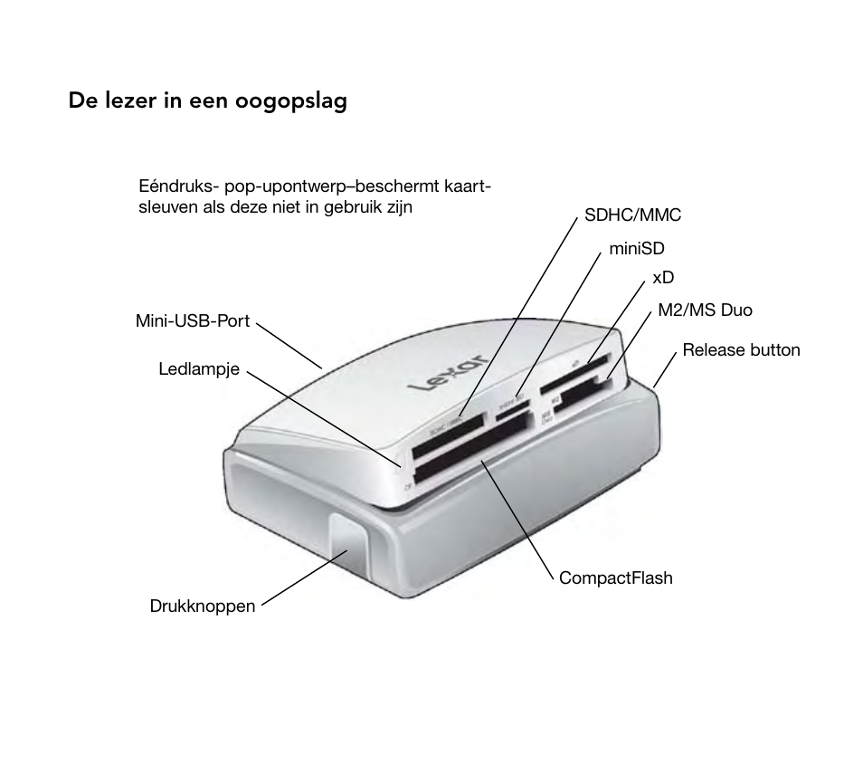 De lezer in een oogopslag | Lexar Multi-Card 24-in-1 USB Reader User Manual | Page 34 / 130