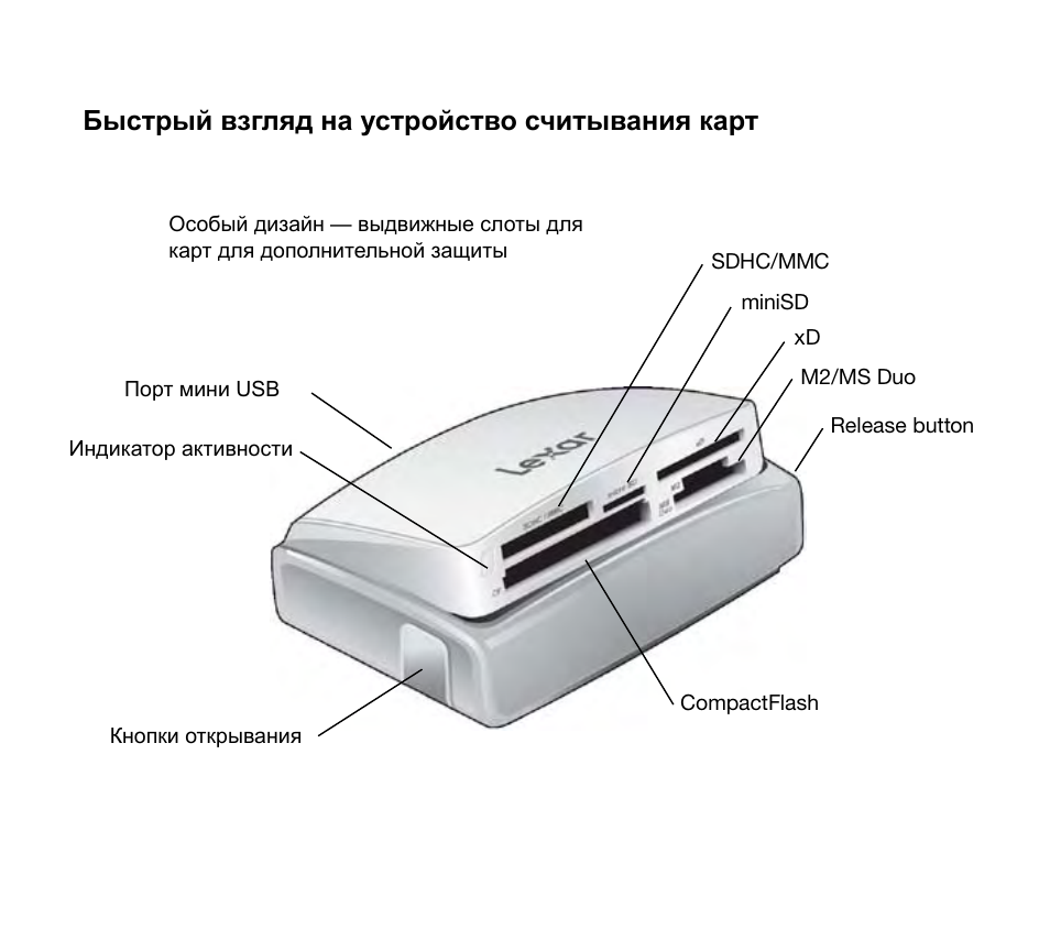 Быстрый взгляд на устройство считывания карт | Lexar Multi-Card 24-in-1 USB Reader User Manual | Page 74 / 130