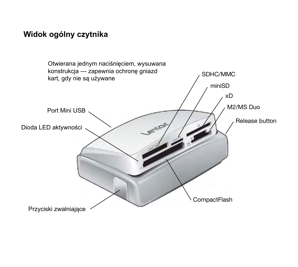 Widok ogólny czytnika | Lexar Multi-Card 24-in-1 USB Reader User Manual | Page 94 / 130